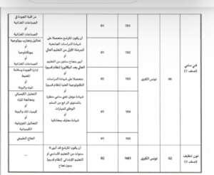 الديوان الوطني للمياه المعدنية والاستشفاء بالمياه يفتح مناظرة لانتداب 13 عونا