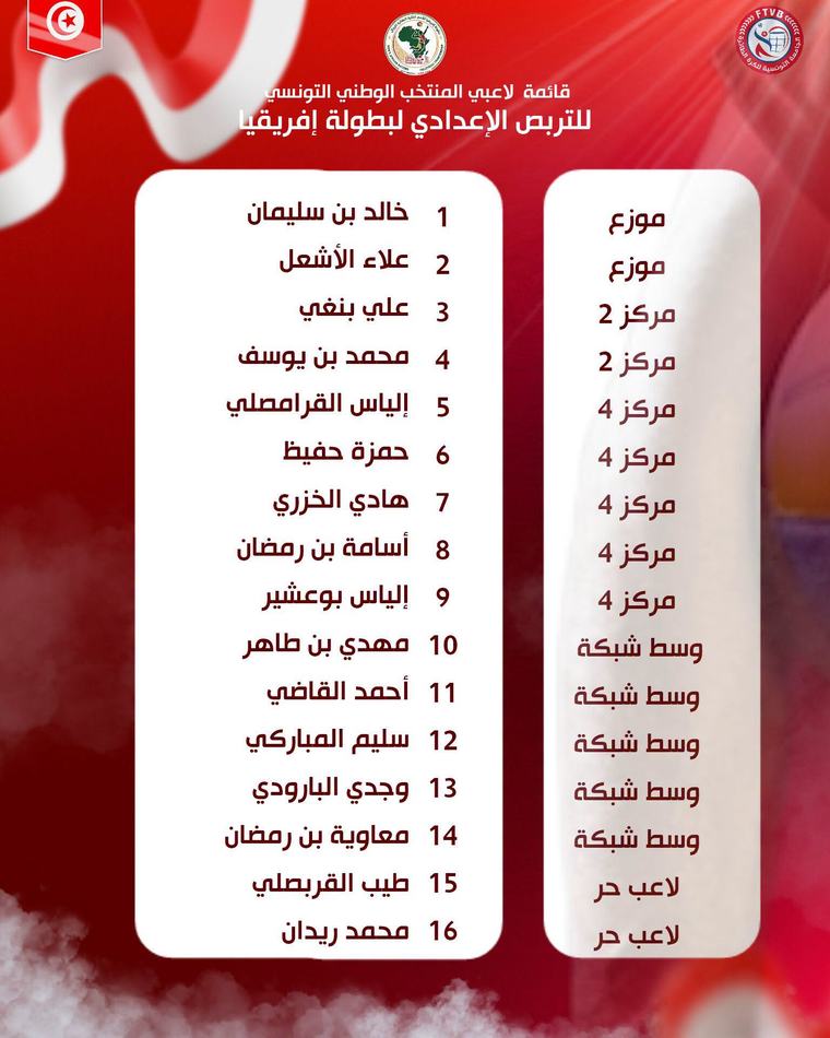 الكرة الطائرة: قائمة لاعبي المنتخب التونسي المشاركين في التربص الاعدادي لبطولة افريقيا